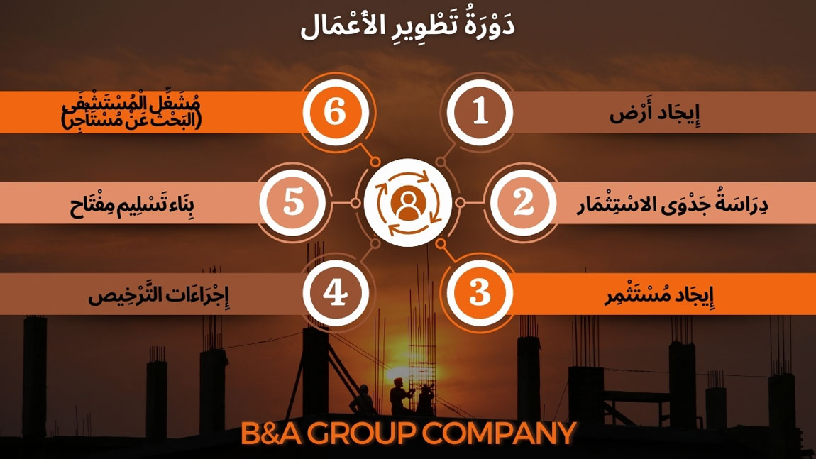 مجموعة بي إيه جروب للإنشاءات والسياحة الصحية والأعمال والبرمجيات 